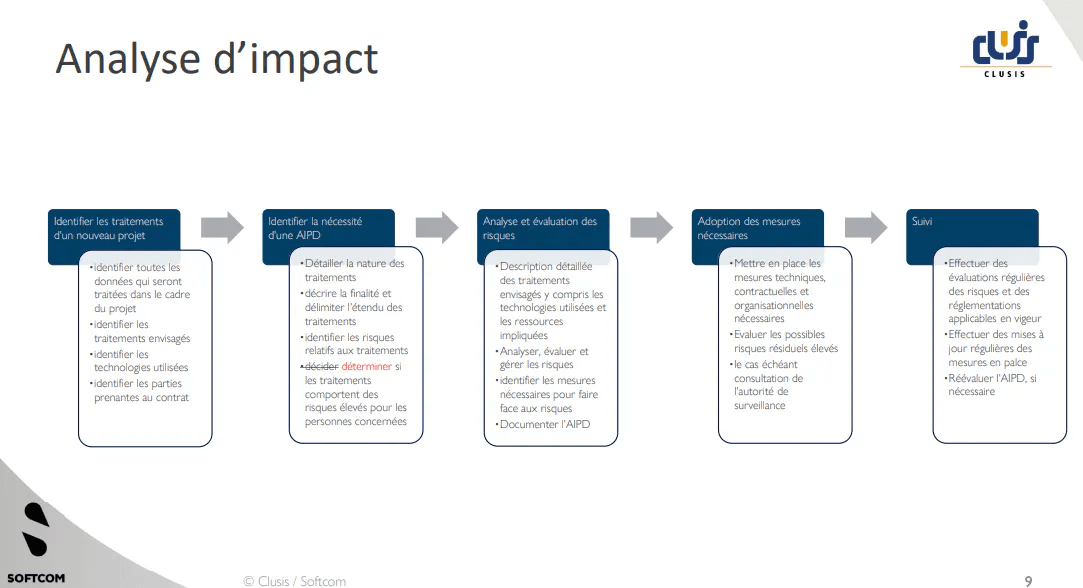 Analyse d'impact