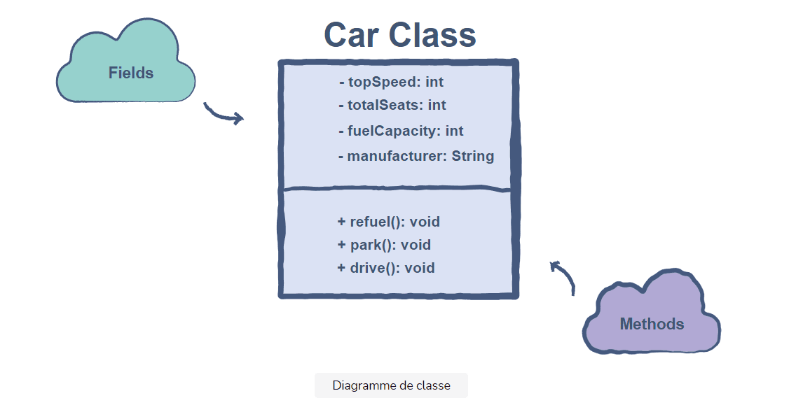 diagclasse.png