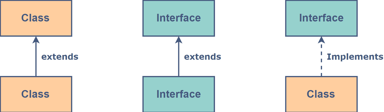 interfaces.png