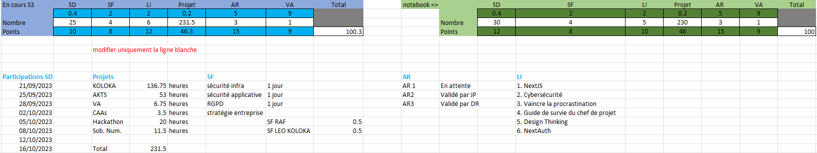 tableau de suivi