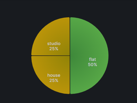 Grafana